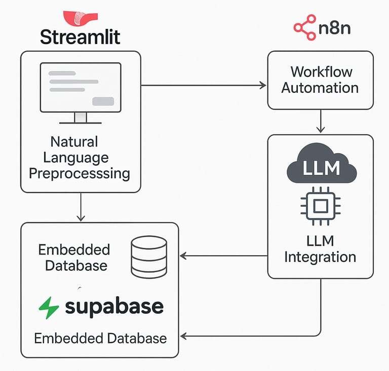 AI-Powered-Lead-Qualification-Chatbot-Using-LLM-and-Embedded-Context