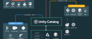 unity-catalog-databricks-9XOuDruu3uPsZOcS