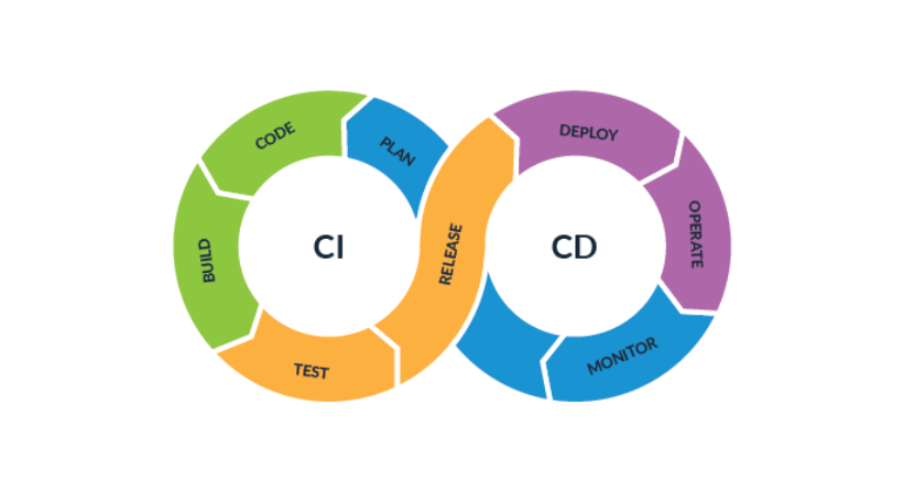 CICD in Databricks