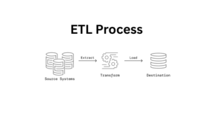ETL Process